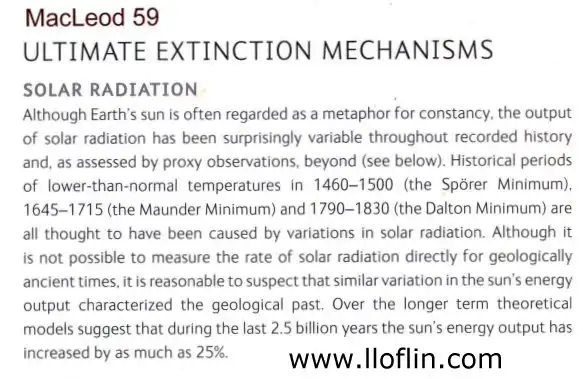 Solar radiation over the past 500 years.