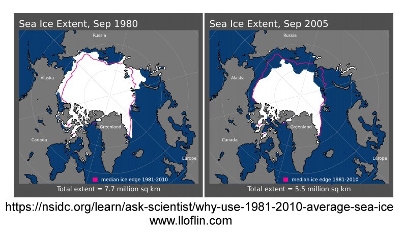 Arctic sea ice cover September 1980 and 2005.